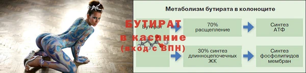 гидропоника Балахна